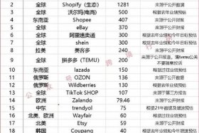 电商平台供货商（电商平台供货商排名）