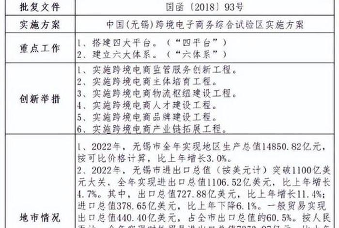 跨境电商综试区申报条件 跨境电商综合试验区申报条件 跨境电商综试区申报条件 跨境电商综合试验区申报条件