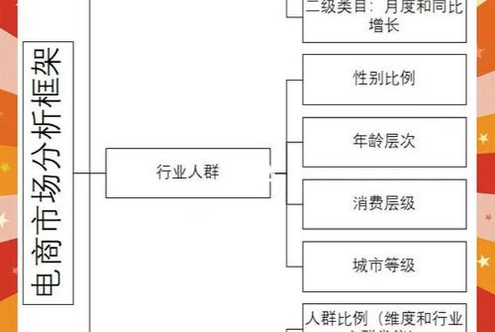 电商宏观数据包括什么，电商宏观数据包括什么内容
