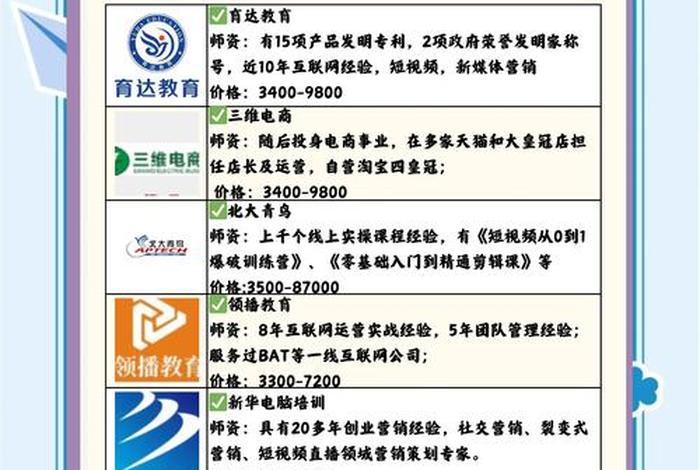 全国电商直播培训班 全国电商直播培训班排名 全国电商直播培训班 全国电商直播培训班排名