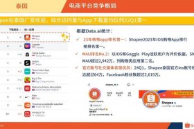 泰国电商平台能不能在中国登录 - 泰国电商平台能不能在中国登录呢