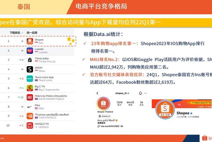 泰国电商平台能不能在中国登录 - 泰国电商平台能不能在中国登录呢