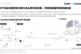 服饰电商运营、服饰电商运营怎么做