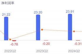 宝尊电商股票 宝尊电商股票美股