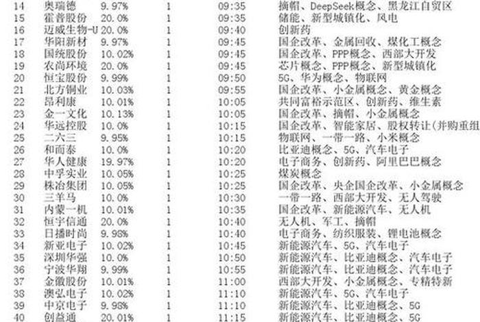 跨境电商股票一览表最新版、跨境电商概念股票一览 跨境电商股票一览表最新版、跨境电商概念股票一览