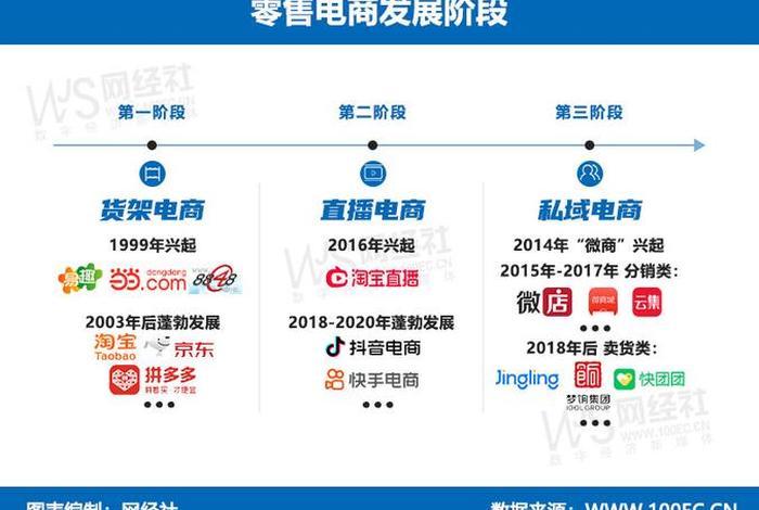 电商的发展特点（电商的发展特点是什么）