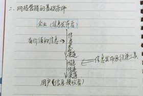 转转二类电商笔记怎么写、转转类目怎么选