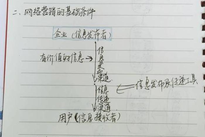 转转二类电商笔记怎么写、转转类目怎么选