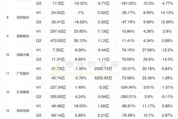 电商互联网公司(互联网电商上市公司一览表) 电商互联网公司(互联网电商上市公司一览表)