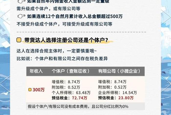电商达人带货业务佣金涉税处理;电商平台个人佣金如何纳税 电商达人带货业务佣金涉税处理;电商平台个人佣金如何纳税