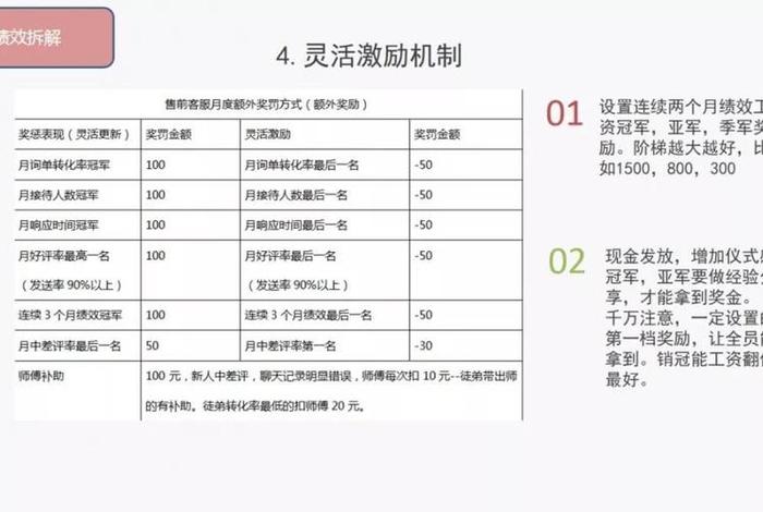 电商后台客服绩效、电商客服绩效考核指标有哪些 电商后台客服绩效、电商客服绩效考核指标有哪些