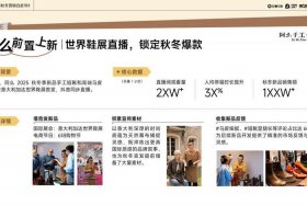 音电商2025年-大服饰营销大图月份1月2月3月 30_10_电商 服装销量