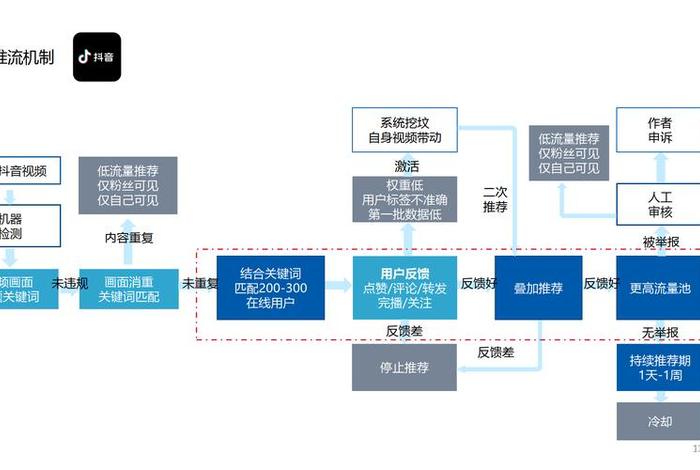怎么做一个好的电商运营 怎么做一个好的电商运营工作