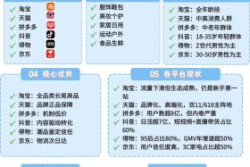 做电商的好处和优势，做电商的好处和优势是什么