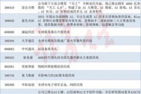 新零售电商股票龙头股有哪些 新零售电商股票龙头股有哪些公司