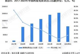跨境电商前景发展趋势，跨境电商前景发展趋势图