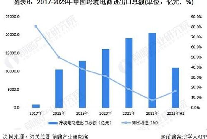 跨境电商前景发展趋势,跨境电商前景发展趋势图 跨境电商前景发展趋势,跨境电商前景发展趋势图