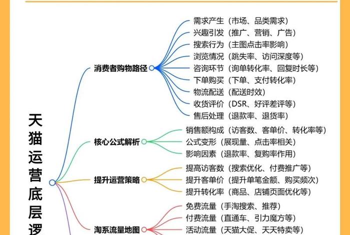 电商运营基础知识有哪些？（电商运营基础知识有哪些方面）
