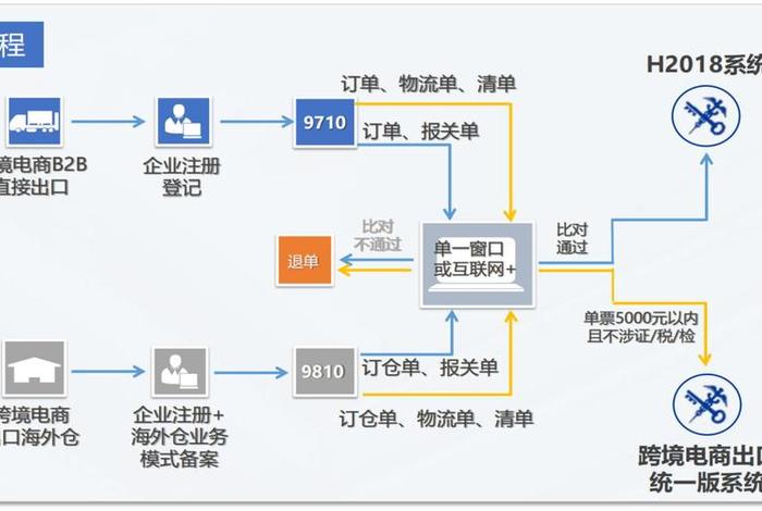 跨境电商供应链管理课后答案 跨境电商供应链解决方案 跨境电商供应链管理课后答案 跨境电商供应链解决方案