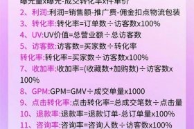 电商uv计算公式 - 电商uv计算公式大全