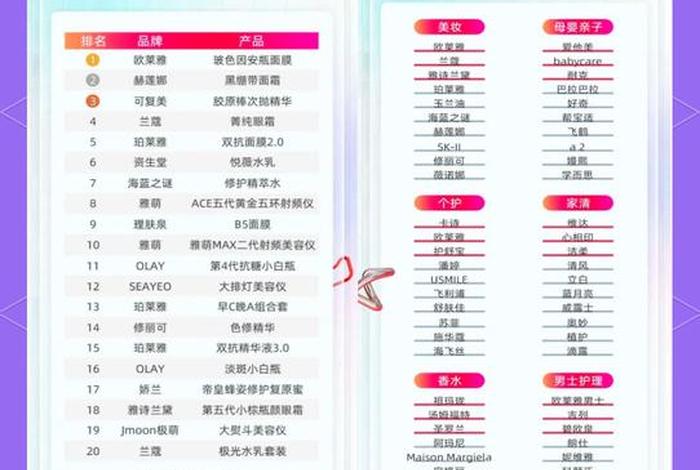 618电商销量排行榜前十名(618电商销量排行榜前十名品牌) 618电商销量排行榜前十名(618电商销量排行榜前十名品牌)