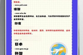 b2b电商平台有哪些网站 b2b电商平台有哪些网站好