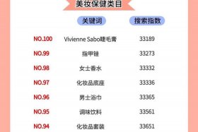 美妆电商平台排名、美妆电商平台排名前十