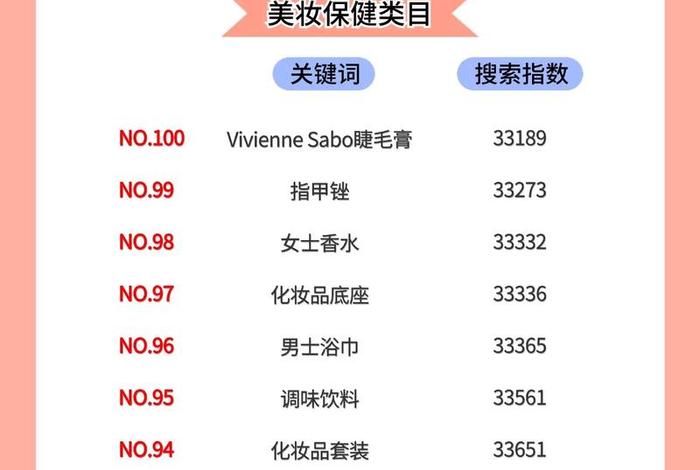 美妆电商平台排名、美妆电商平台排名前十 美妆电商平台排名、美妆电商平台排名前十