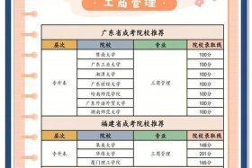 商管类 商管类课程