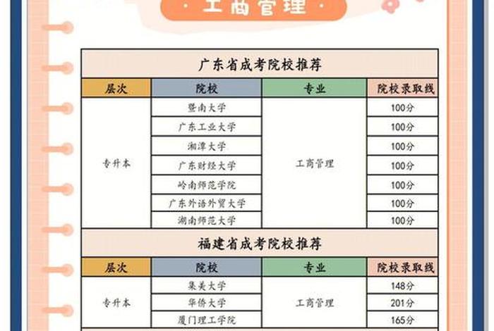 商管类 商管类课程