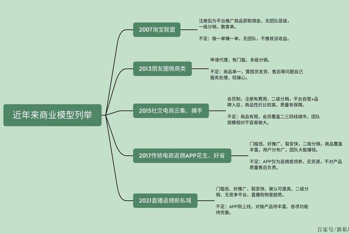 电商购物平台返佣；电商购物平台返佣流程