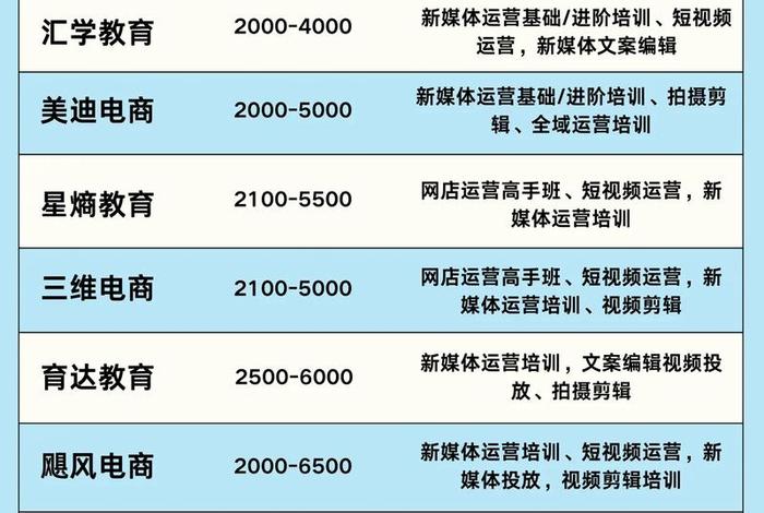 青岛电商培训机构有哪些 - 青岛电商培训机构有哪些名单 青岛电商培训机构有哪些 - 青岛电商培训机构有哪些名单