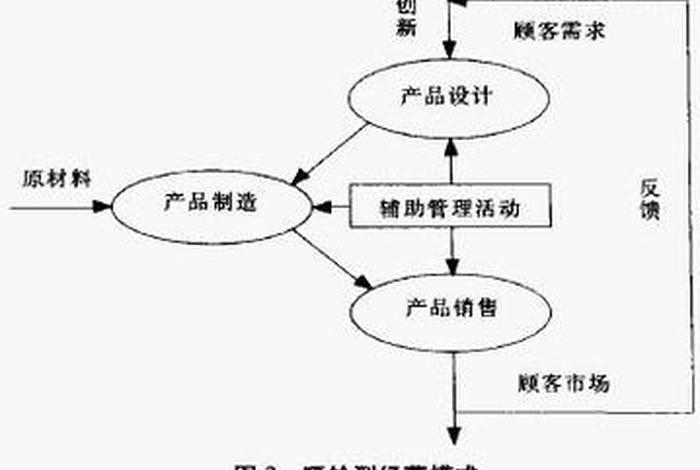 target商业模式(target企业) target商业模式(target企业)