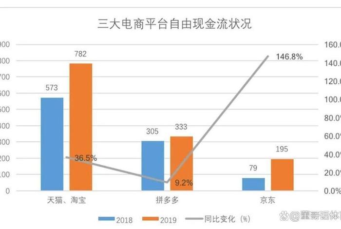 青岛电商三巨头 - 青岛电商三巨头是谁 青岛电商三巨头 - 青岛电商三巨头是谁