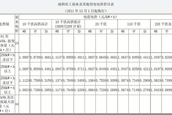 商电电费多少 商业电费多少钱一个字 商电电费多少 商业电费多少钱一个字