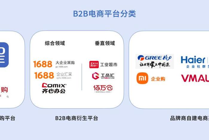 电商在线交易平台代表 在线交易平台的代表企业