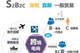 跨境电商之屋、跨境电商之路