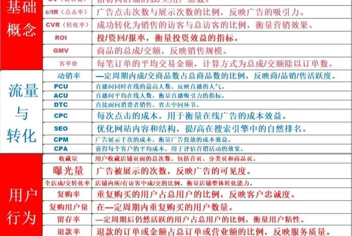 电商运营必懂的100个专业电商术语 电商运营必懂的100个专业电商术语有哪些 电商运营必懂的100个专业电商术语 电商运营必懂的100个专业电商术语有哪些