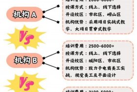 青岛电商培训学校哪家好（青岛电商培训学校哪家好一点）