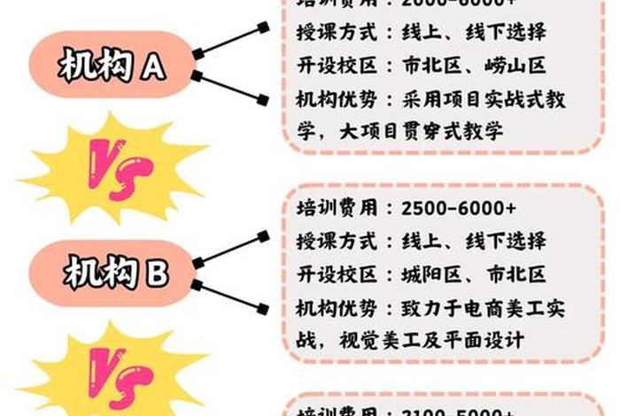 青岛电商培训学校哪家好（青岛电商培训学校哪家好一点）