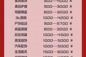 电商一个月能挣多少钱河北 电商一般能赚多少钱一个月