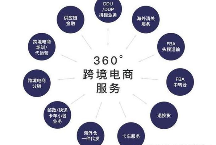 电商销售收入怎么确认 - 电商销售收入怎么确认成本