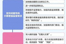 跨境电商通关金融监管 跨境电商通关金融监管方案