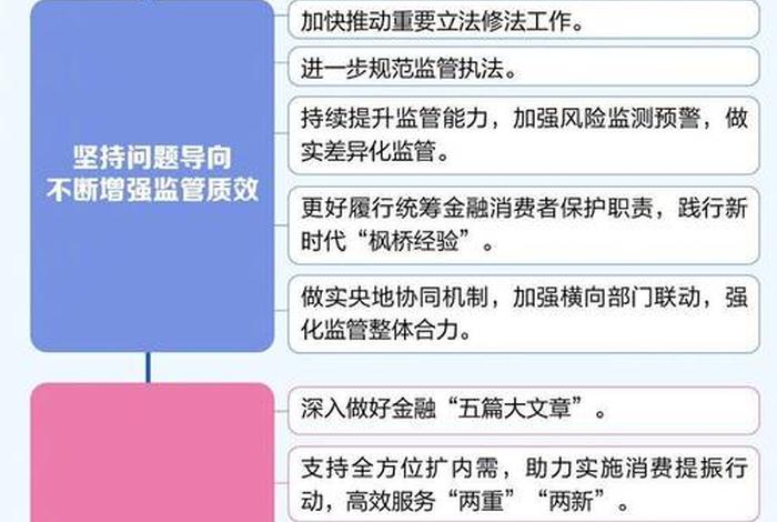 跨境电商通关金融监管 跨境电商通关金融监管方案 跨境电商通关金融监管 跨境电商通关金融监管方案