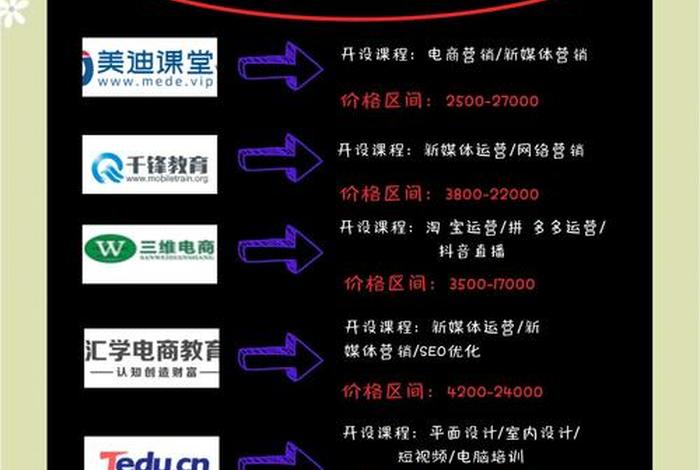 电商运营培训机构排名 - 电商运营培训机构排名前十