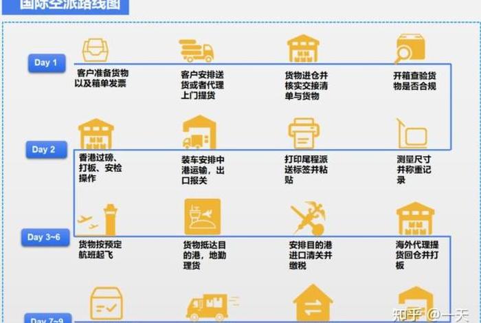 跨境电商有哪几种物流方式?,跨境电商有哪几种物流方式呢 跨境电商有哪几种物流方式?,跨境电商有哪几种物流方式呢