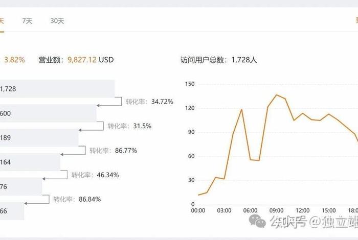 跨境电商平台推广引流的费用 跨境电商平台推广引流的费用是什么 跨境电商平台推广引流的费用 跨境电商平台推广引流的费用是什么