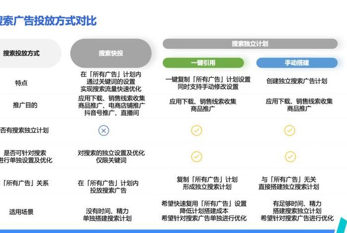 电商信息流广告投放、信息流广告投放思路