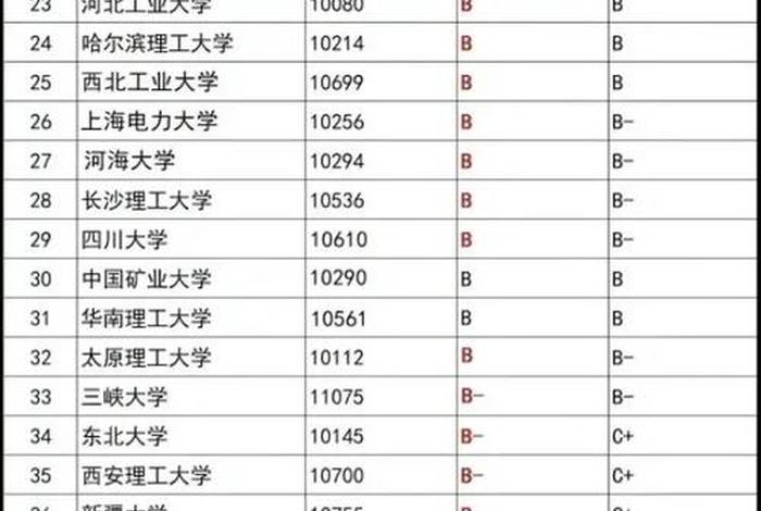 全国最好的电力大学排名（全国最好的电力大学排名及分数线）