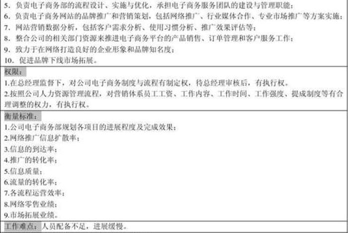 电商运营岗位职责和任职要求 - 电商运营岗位职责和任职要求怎么写 电商运营岗位职责和任职要求 - 电商运营岗位职责和任职要求怎么写